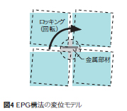 図4EPG構法の変位モデル